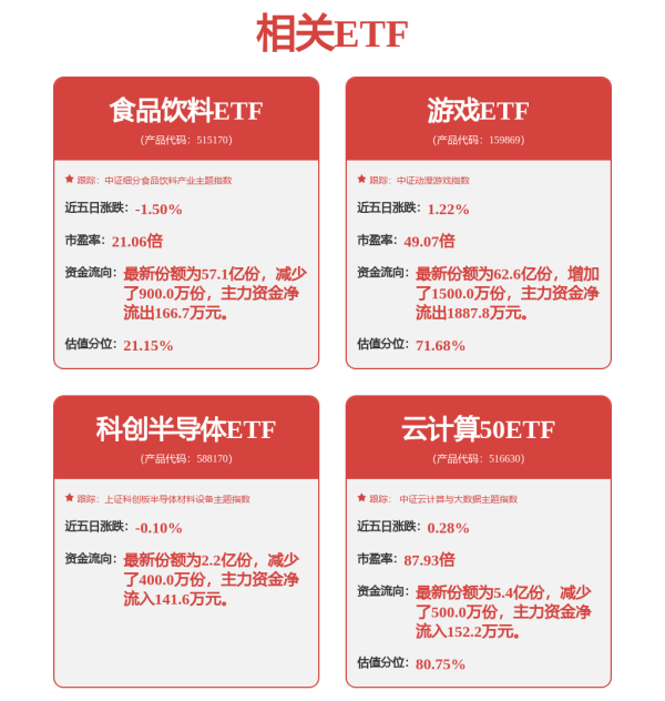 中国股票网 上证指数午盘跌0.08%，市场近3900股上涨